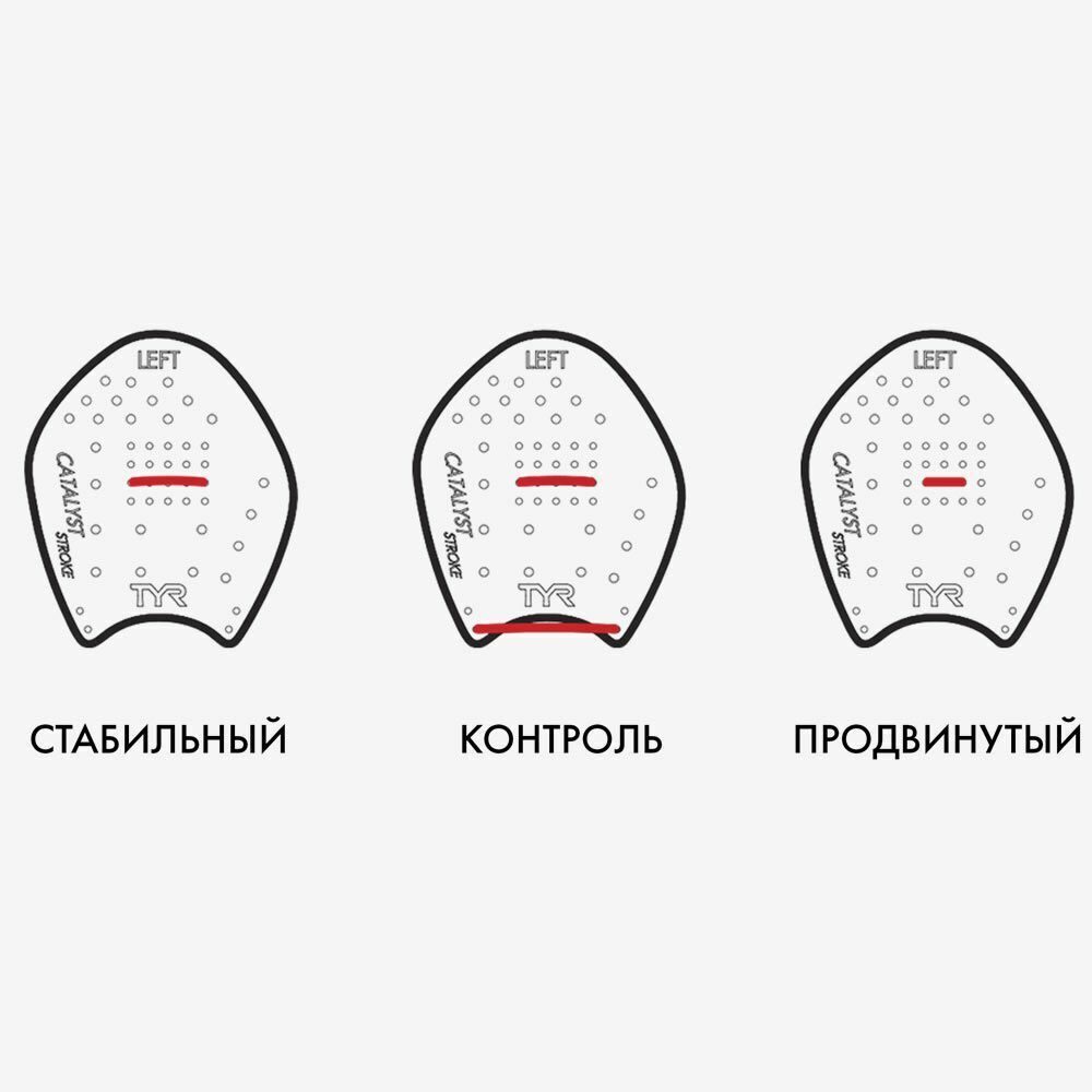 Лопатки для плавания TYR Catalyst Stroke Training Paddles